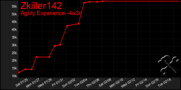 Last 31 Days Graph of Zkiller142