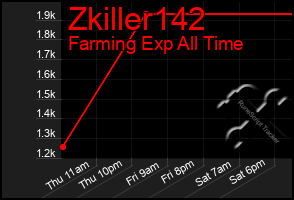 Total Graph of Zkiller142