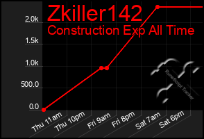 Total Graph of Zkiller142