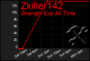 Total Graph of Zkiller142