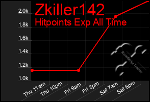 Total Graph of Zkiller142