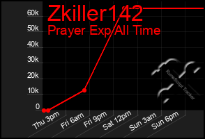 Total Graph of Zkiller142