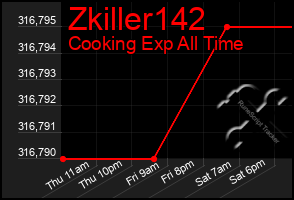 Total Graph of Zkiller142