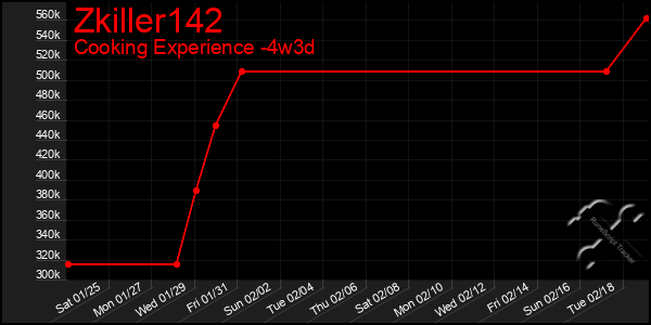 Last 31 Days Graph of Zkiller142