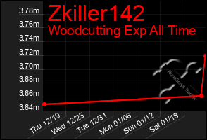 Total Graph of Zkiller142