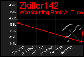 Total Graph of Zkiller142