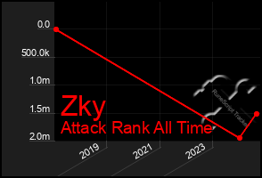 Total Graph of Zky