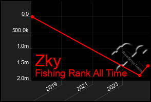 Total Graph of Zky