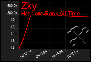 Total Graph of Zky