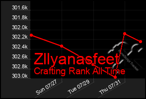 Total Graph of Zllyanasfeet