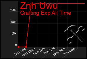 Total Graph of Znh Uwu