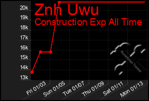 Total Graph of Znh Uwu