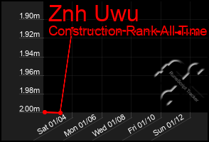 Total Graph of Znh Uwu