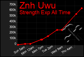 Total Graph of Znh Uwu