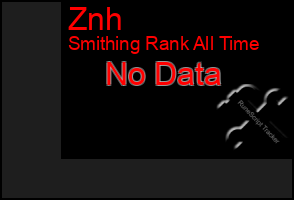 Total Graph of Znh