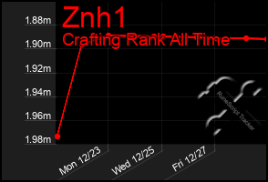 Total Graph of Znh1