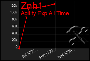 Total Graph of Znh1