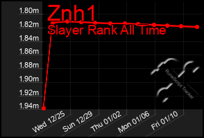 Total Graph of Znh1