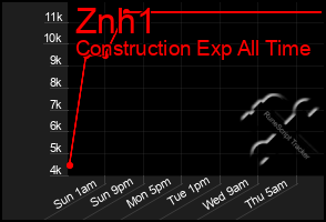 Total Graph of Znh1