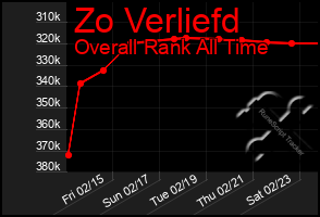 Total Graph of Zo Verliefd