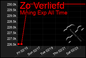 Total Graph of Zo Verliefd