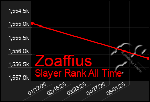 Total Graph of Zoaffius