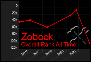 Total Graph of Zobock