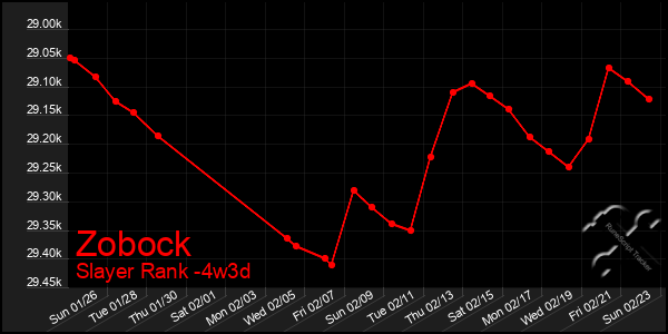 Last 31 Days Graph of Zobock