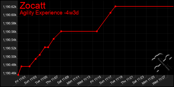 Last 31 Days Graph of Zocatt