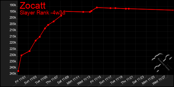 Last 31 Days Graph of Zocatt