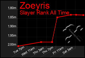 Total Graph of Zoeyris
