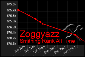 Total Graph of Zoggyazz