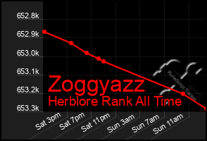 Total Graph of Zoggyazz