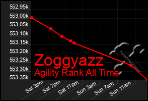 Total Graph of Zoggyazz