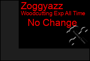 Total Graph of Zoggyazz