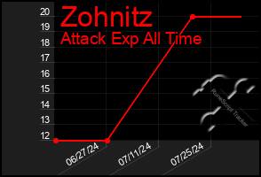 Total Graph of Zohnitz