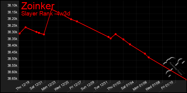 Last 31 Days Graph of Zoinker