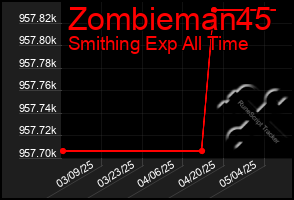 Total Graph of Zombieman45