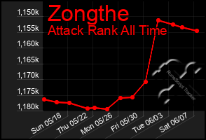Total Graph of Zongthe