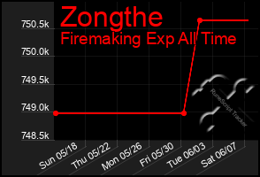 Total Graph of Zongthe