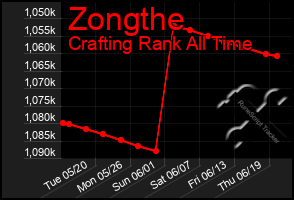 Total Graph of Zongthe