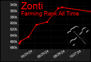 Total Graph of Zonti