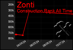 Total Graph of Zonti