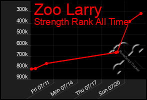 Total Graph of Zoo Larry