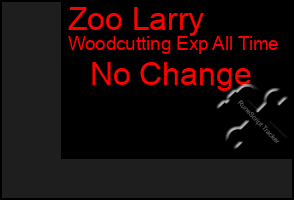 Total Graph of Zoo Larry