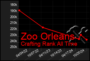 Total Graph of Zoo Orleans