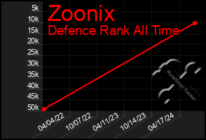 Total Graph of Zoonix