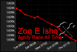 Total Graph of Zoq E Ishq