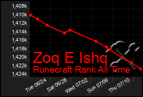 Total Graph of Zoq E Ishq