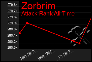 Total Graph of Zorbrim